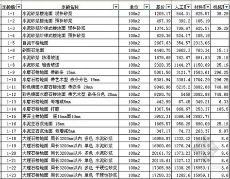 2022黑龙江高考志愿表填写样本！附黑龙江志愿填报流程及网站入口-高考100