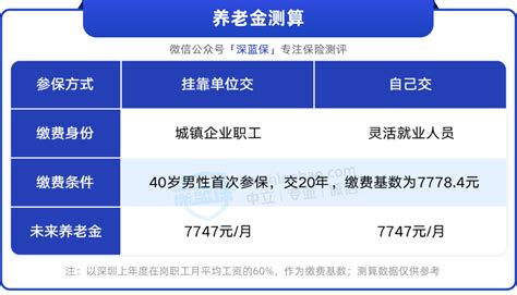 注意！2022年3月18日起，虚构劳动关系挂靠社保将处以2到5倍罚款 - 知乎