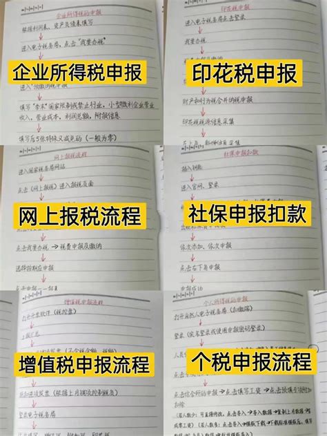 不会报税的会计连跳槽都没有底气，15种纳税申报流程，赶紧看看 - 知乎