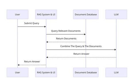 Image result for Rag Tutorial Database