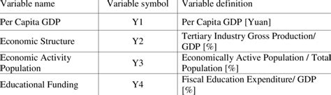 Local Development Indicator Table 的图像结果