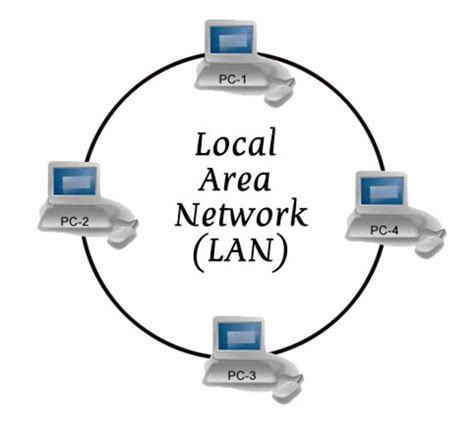 通信基本用語 - LAN | LINEEYE