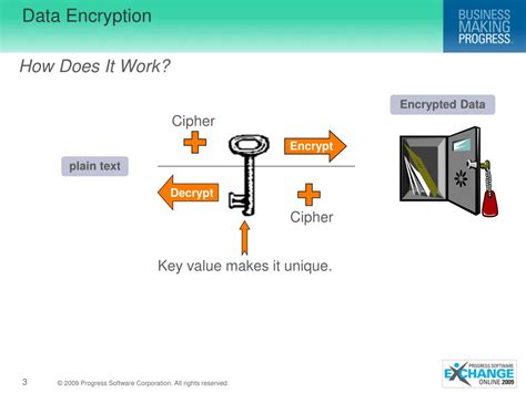 Image result for Transparent Data Encryption