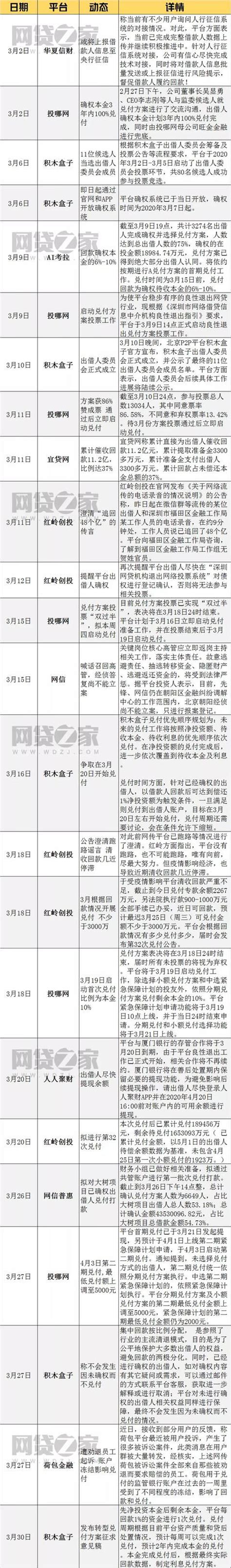 普及贴：现金贷和P2P平台的联系和区别 - 知乎