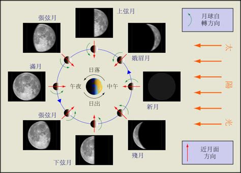 月相表除了“美”还有什么？|宝珀_腕表之家xbiao.com