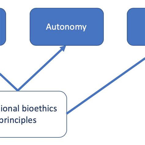A Unified Framework of Five Principles for AI in Society · Issue 1.1, Summer 2019