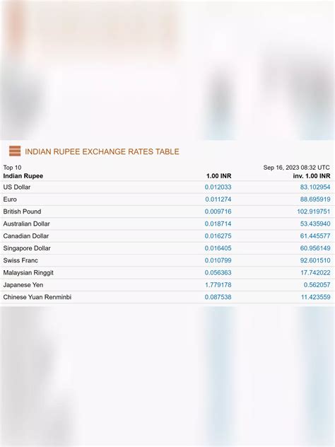 All Country Currency Rate in Indian Rupees List PDF - InstaPDF