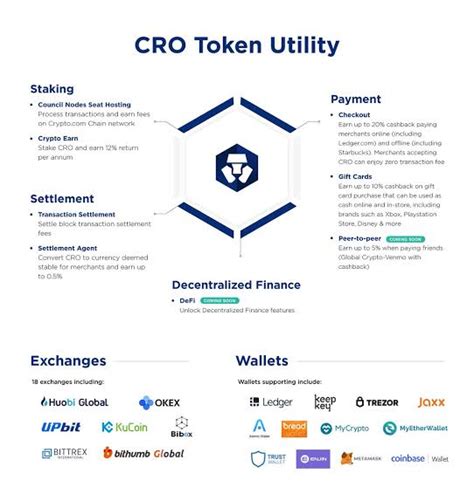 Crypto.com Coin 的图像结果