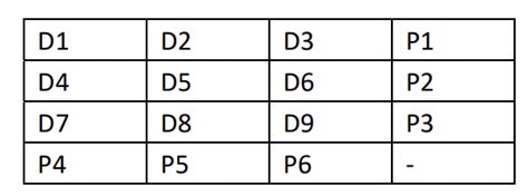Image result for Two-Dimensional Parity Check in Computer Networks