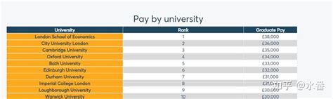 大学毕业生近10年薪酬盘点，计算机类专业工资最高！_涨幅超过