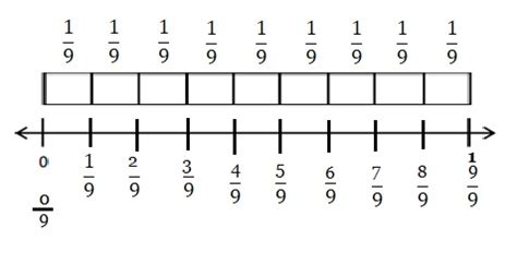 Image result for Eureka Math Grade 5th Module 3 Lesson 14 Problem Set