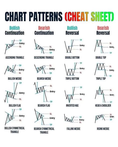 Image result for Candlestick Chart Tutorial