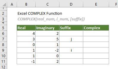 Image result for Display Complex Number Excel