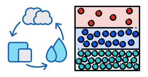 Image result for Class 9th Science CH 2