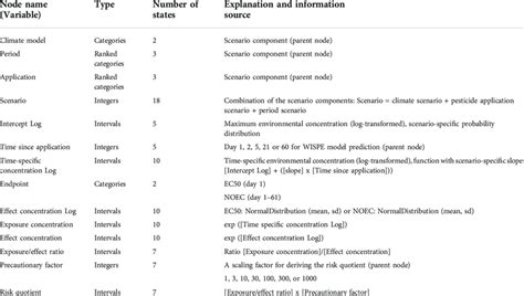 Boolean Node for Python Bayesian Network 的图像结果