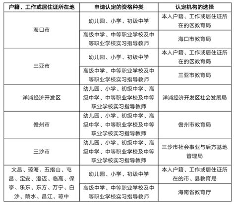 海南开始中小学教师资格认定 9月10日起网上申报_海口网