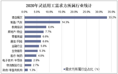 十张图了解2020年中国灵活用工行业市场现状与竞争格局分析 发展极具潜力未来可期_资讯_前瞻经济学人