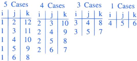 JEE Main Previous Year Questions (2016-2026): Permutations and ...