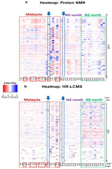 Metabolomic Profiling of Malaysian and New Zealand Honey Using ...
