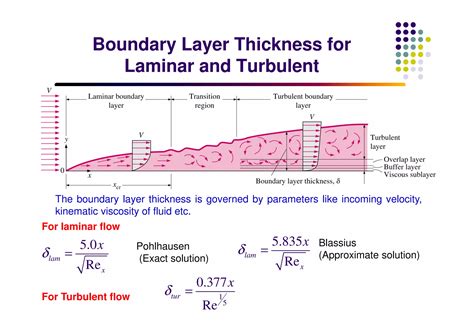 Boundary layer theory | PDF
