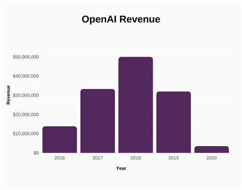 ChatGPT and OpenAI Statistics (2023) | SignHouse