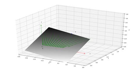 Image result for Matplotlib Surface Plot