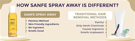 Buy Sanfe Painless & Detan Hair Removal Spray Cream - 200 ml | For ...