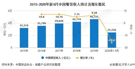《中国餐饮大数据2021》：西方不亮东方亮 中国成全球最活跃消费市场_凤凰网