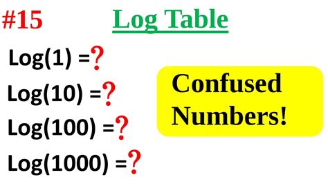 Image result for How to Learn Values of Log Class 12