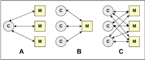 Competitive Negotiation 的图像结果