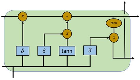 CNN-LSTM Hybrid Model to Promote Signal Processing of Ultrasonic Guided ...