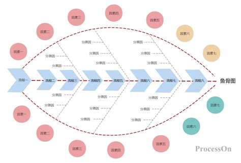 Image result for Programmation Oriente Objet Java