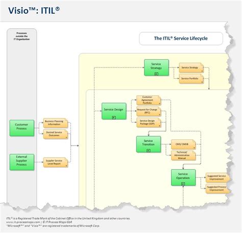 Image result for Visio Workflow Examples
