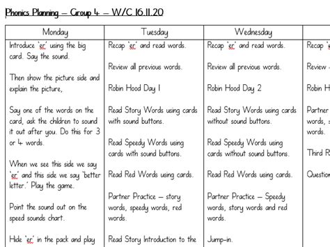 Image result for Read/Write Inc Lesson Plan