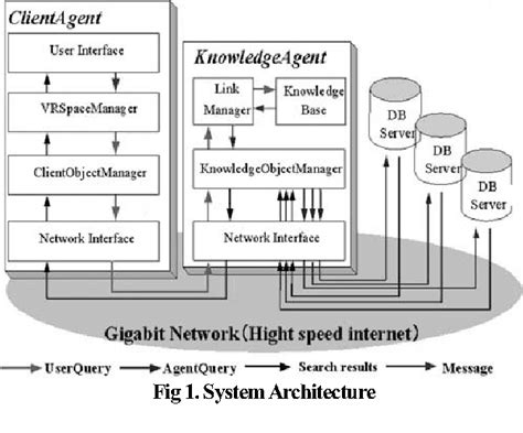 Cave Automatic Virtual Environment 的图像结果