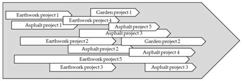 Sustainability | Special Issue : Sustainable Project Management