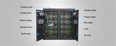 Image result for LED Display Panel Working