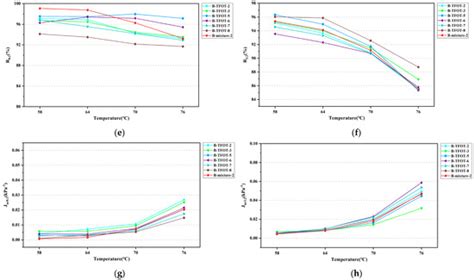 Investigation on the Short-Term Aging Scheme for High Viscosity ...