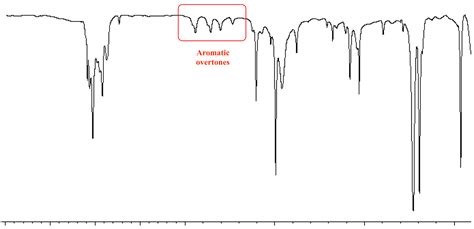 Illustrated Glossary of Organic Chemistry - Aromatic overtones