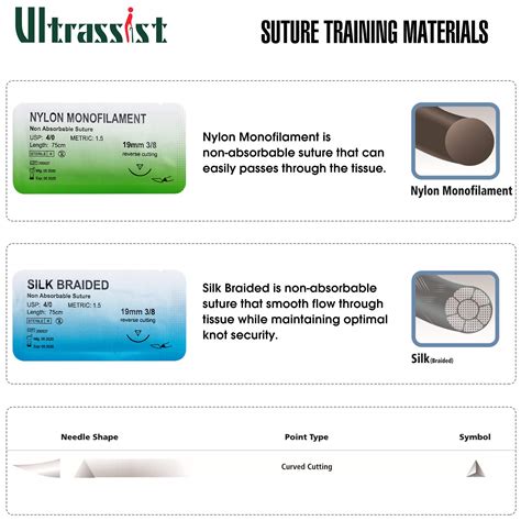 Buy Ultrassist Dental Suture Training Kit, Dental Suture Practice Kit ...
