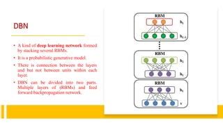Image result for Deep Belief Network Simulation Code