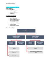 Image result for Discovery Sampling Table