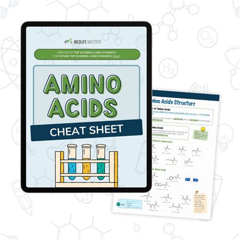 MCAT Cheat Sheets Library: Free PDF Downloads - MedLife Mastery