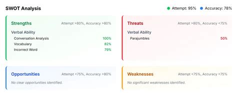 Why is my SWOT incomplete? | Platform - AfterBoards Forum | AfterBoards