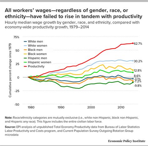 Working Class Structure 的图像结果