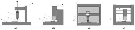 Three-Dimensional Printing of Foods: A Critical Review of the Present ...