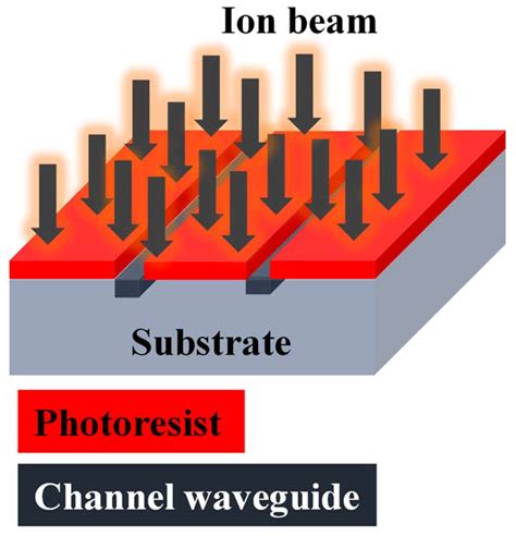 Optical Thin Films Fabrication Techniques—Towards a Low-Cost Solution ...