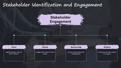 ITIL Service Transition Checklist 的图像结果