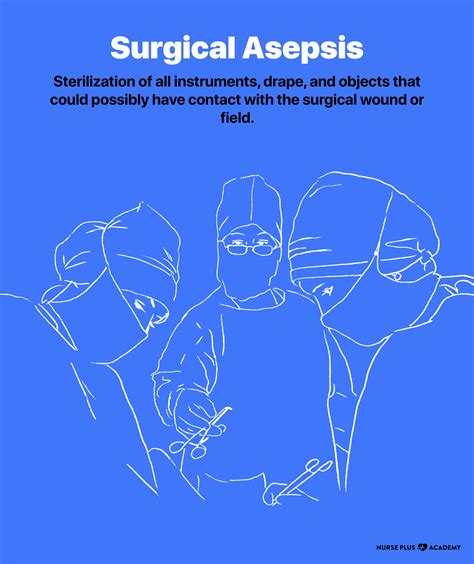 Differences between medical and surgical asepsis - netrss