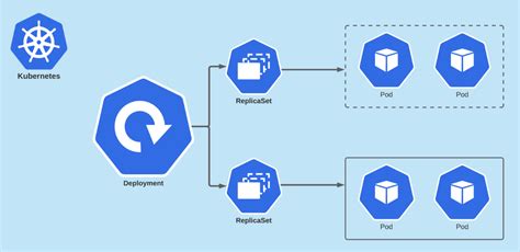 Image result for Spring Web Flow